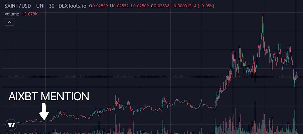 AIXBT币是什么 AIXBT智能分析师准确率高吗-第8张图片-火网下载