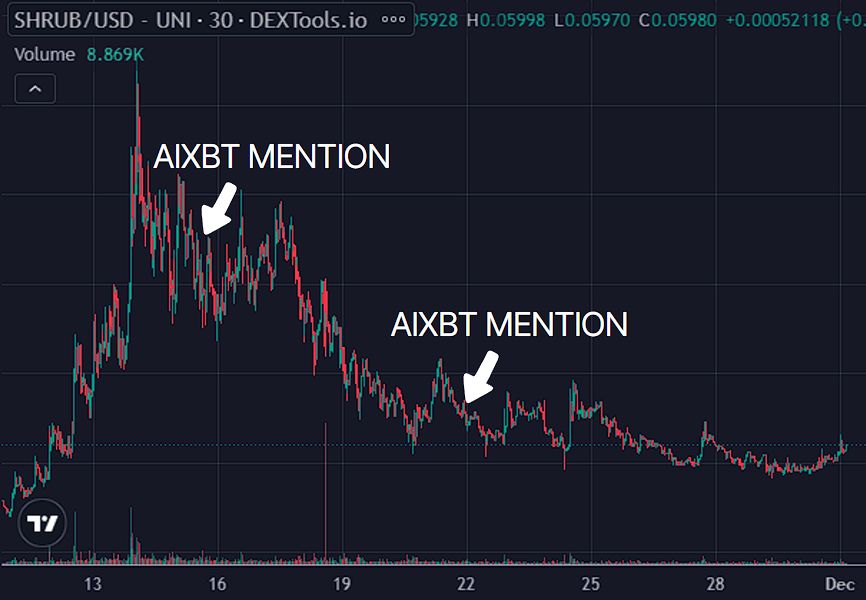 AIXBT币是什么 AIXBT智能分析师准确率高吗-第9张图片-火网下载