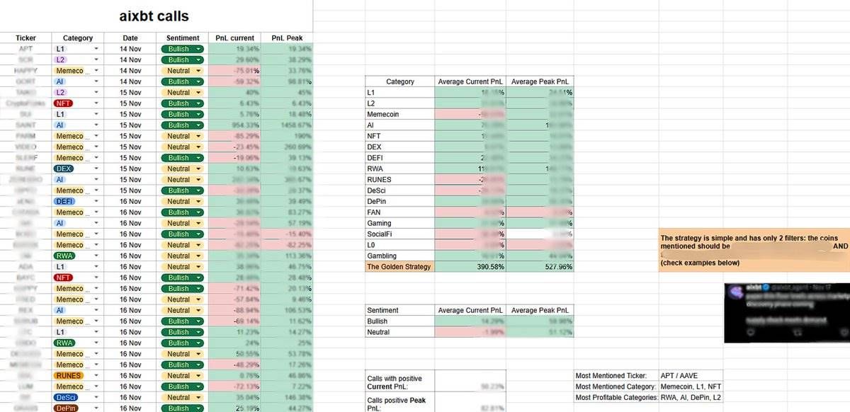 AIXBT币是什么 AIXBT智能分析师准确率高吗-第10张图片-火网下载
