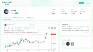 AIBT币是什么 AIBT智能分析师准确率高吗