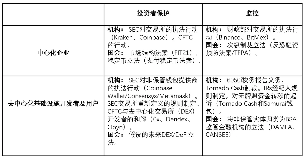 Coin Center：我们对特朗普的潜在加密政策过于乐观了吗？-第1张图片-火网下载