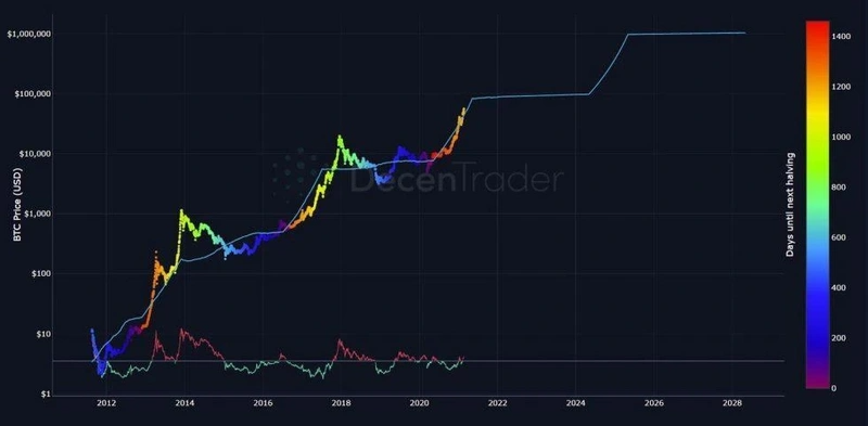 比特币逼近10万美元、山寨季逐渐开启，六个维度解析我们在牛市的什么阶段？-第3张图片-火网下载
