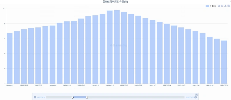 比特币逼近10万美元、山寨季逐渐开启，六个维度解析我们在牛市的什么阶段？-第4张图片-火网下载
