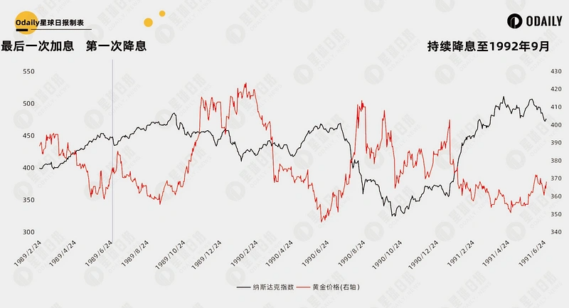 比特币逼近10万美元、山寨季逐渐开启，六个维度解析我们在牛市的什么阶段？-第5张图片-火网下载