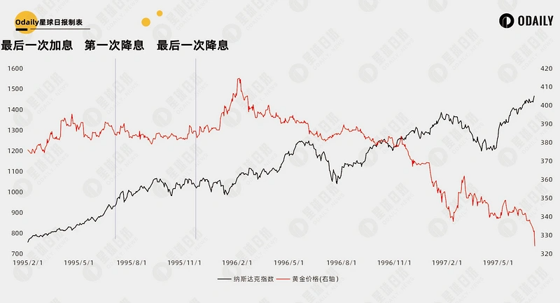 比特币逼近10万美元、山寨季逐渐开启，六个维度解析我们在牛市的什么阶段？-第6张图片-火网下载