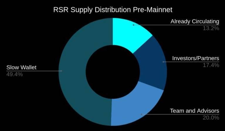 RSR币未来如何 2024-2030年RSR币价格预测-第2张图片-火网下载