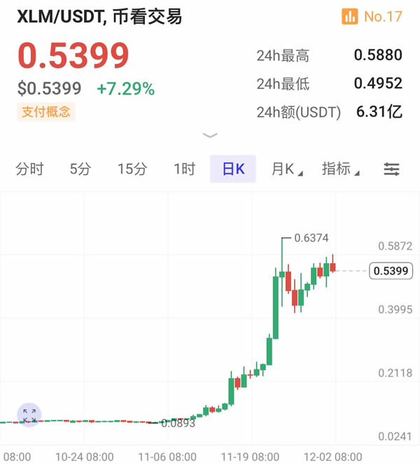 XRP币价格为什么上涨 XRP价格上涨原因有哪些-第3张图片-火网下载