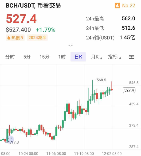XRP币价格为什么上涨 XRP价格上涨原因有哪些-第4张图片-火网下载