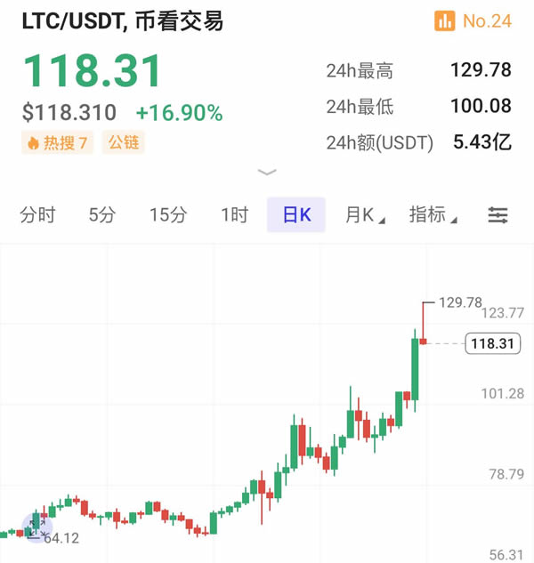 XRP币价格为什么上涨 XRP价格上涨原因有哪些-第5张图片-火网下载