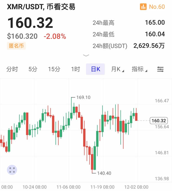 XRP币价格为什么上涨 XRP价格上涨原因有哪些-第6张图片-火网下载