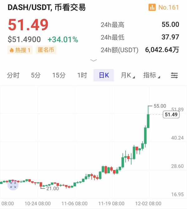 XRP币价格为什么上涨 XRP价格上涨原因有哪些-第7张图片-火网下载