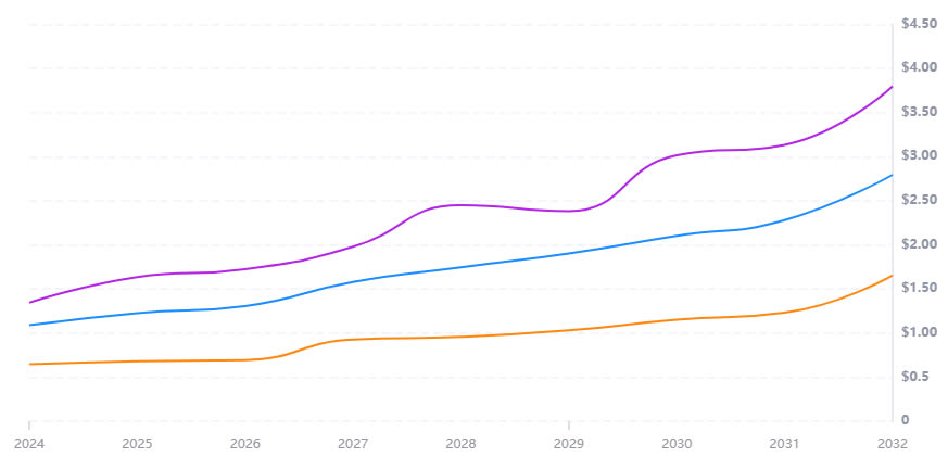 CHILLGUY迷因币是什么 CHILLGUY币价格预测2024-2030年-第2张图片-火网下载