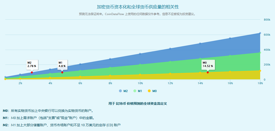 比特币价格走势分析:减半至今飙升129%,很快达到10万美元-第4张图片-火网下载