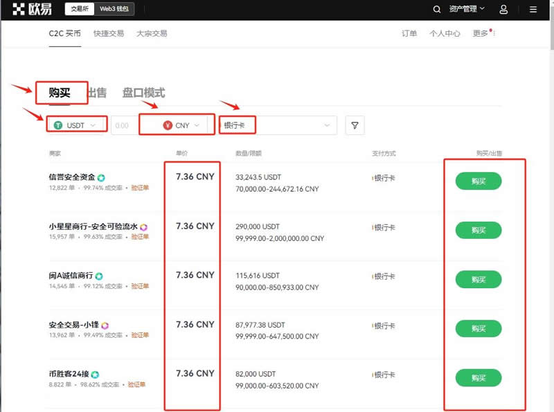 比特币价格走势分析:减半至今飙升129%,很快达到10万美元-第13张图片-火网下载