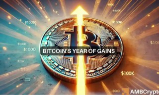 比特币价格走势分析:减半至今飙升129%,很快达到10万美元