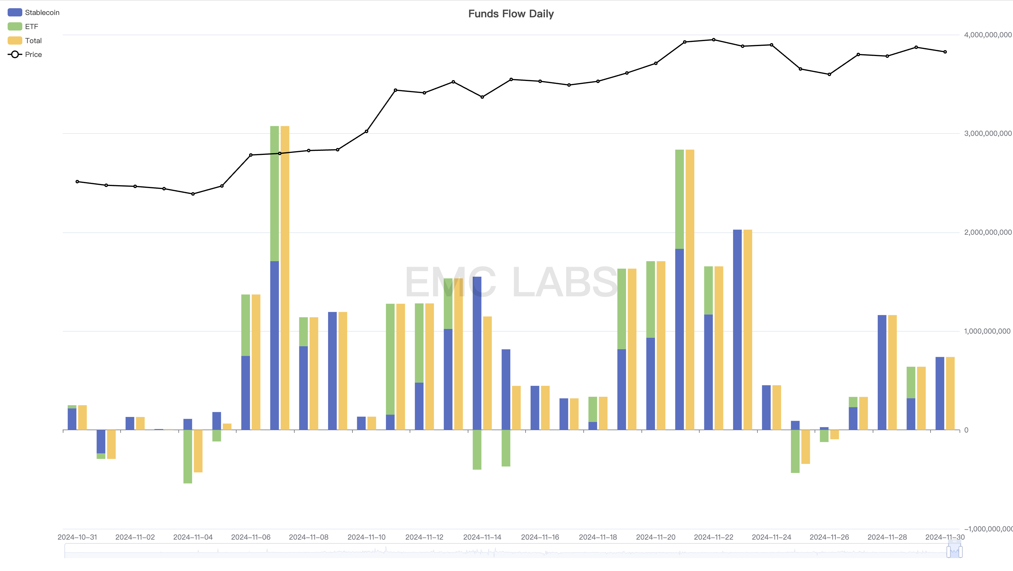 加密市场11月报告：BTC直逼10万美元，汹涌流动性再启加密牛市-第5张图片-火网下载
