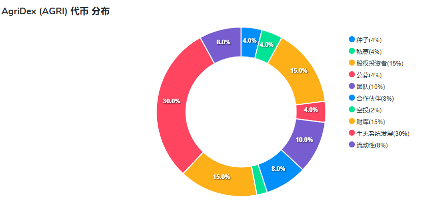 Agridex(AGRI)币是什么 AGRI币有什么优势呢-第2张图片-火网下载