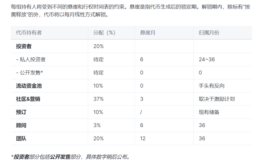 E4C币是什么币 E4C币未来怎么样-第2张图片-火网下载