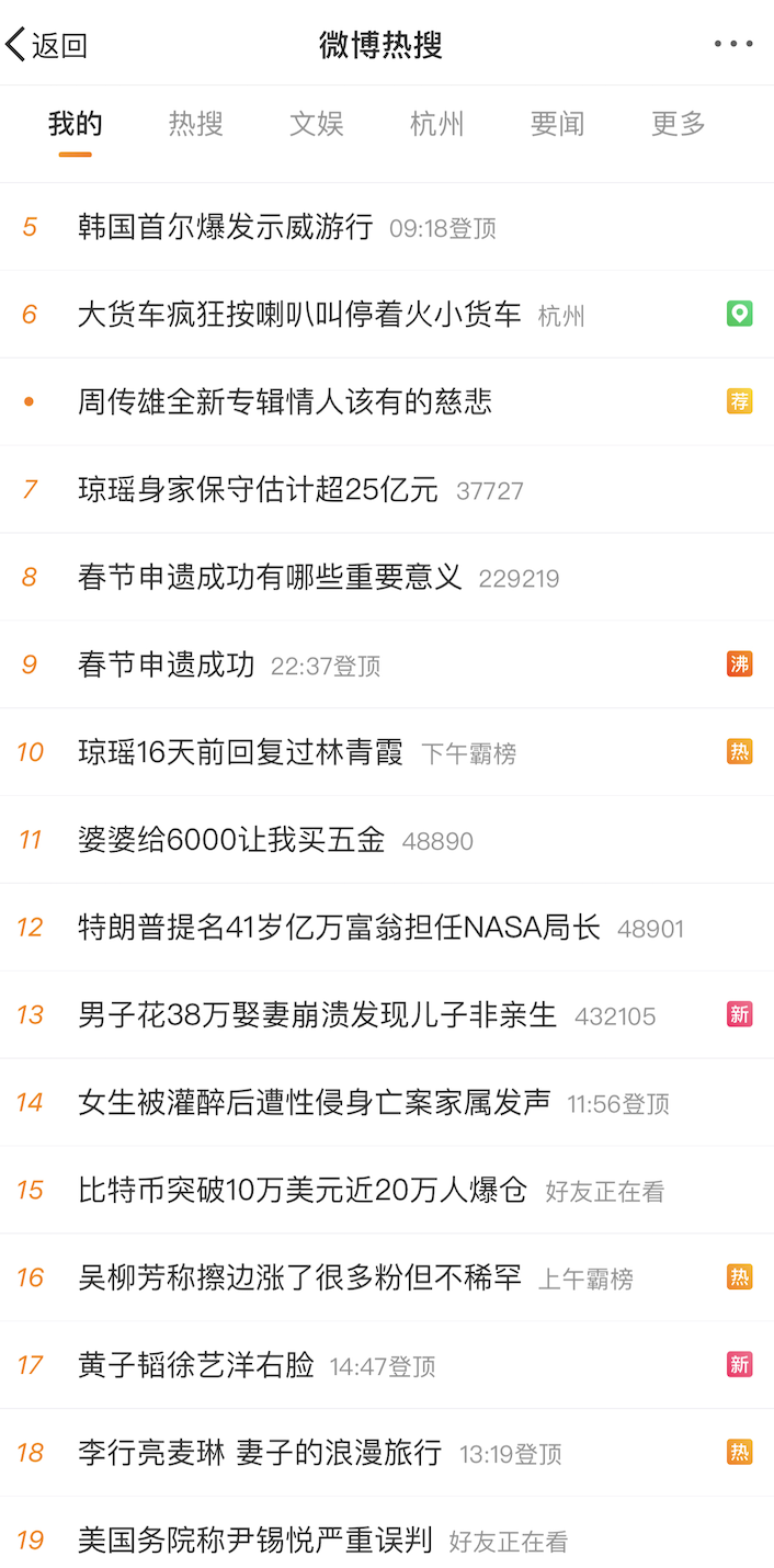比特币突破10万美元登上微博热搜榜前十五-第1张图片-火网下载