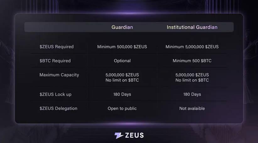 ZeusNode正式上线，Zeus Network将1%的BTC引入Solana生态-第2张图片-火网下载