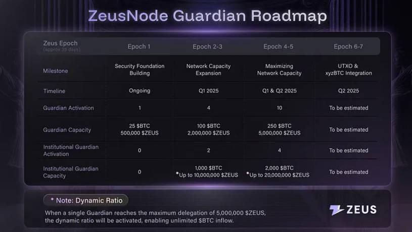 ZeusNode正式上线，Zeus Network将1%的BTC引入Solana生态-第3张图片-火网下载