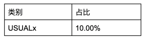 WOO X Research：牛市版块轮动下，RWA能否成为下一波炒作浪潮？-第3张图片-火网下载
