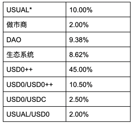 WOO X Research：牛市版块轮动下，RWA能否成为下一波炒作浪潮？-第4张图片-火网下载