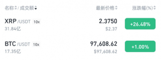 RP暴涨与“遥视者”预言：美元乱纪元带来的Crypto新变量