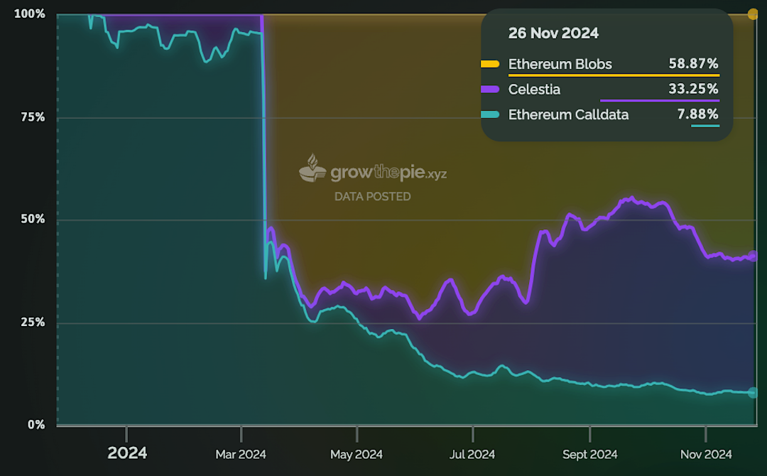 2025年的20个预测：从扩容到隐私的Web3全景图-第6张图片-火网下载