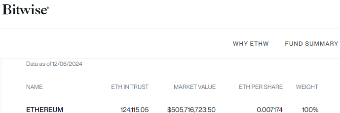 Bitwise以太坊ETF持仓市值突破5亿美元-第1张图片-火网下载