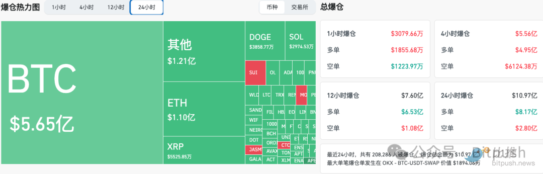 BTC突破10万美元后闪崩，长期持有者是罪魁祸首？-第1张图片-火网下载