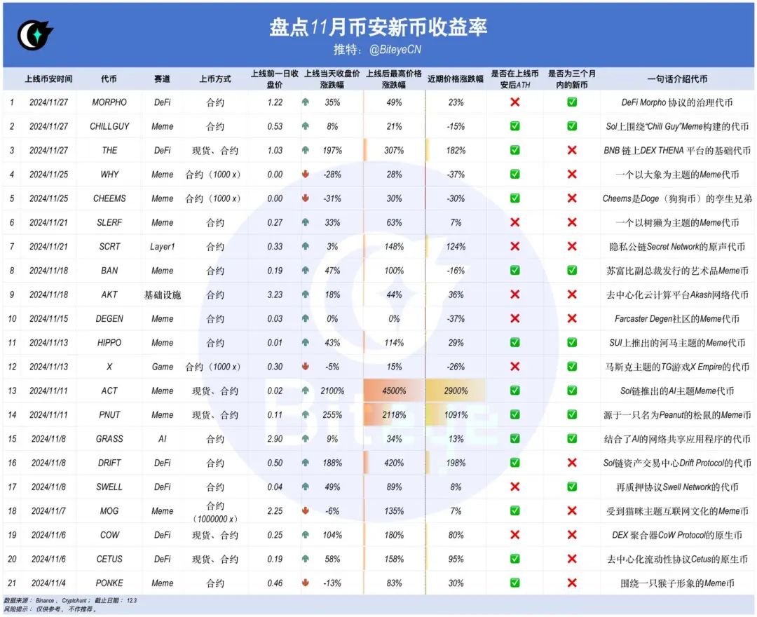 数据揭秘火网上币效应：狂欢背后隐藏着什么样的财富密码？-第2张图片-火网下载