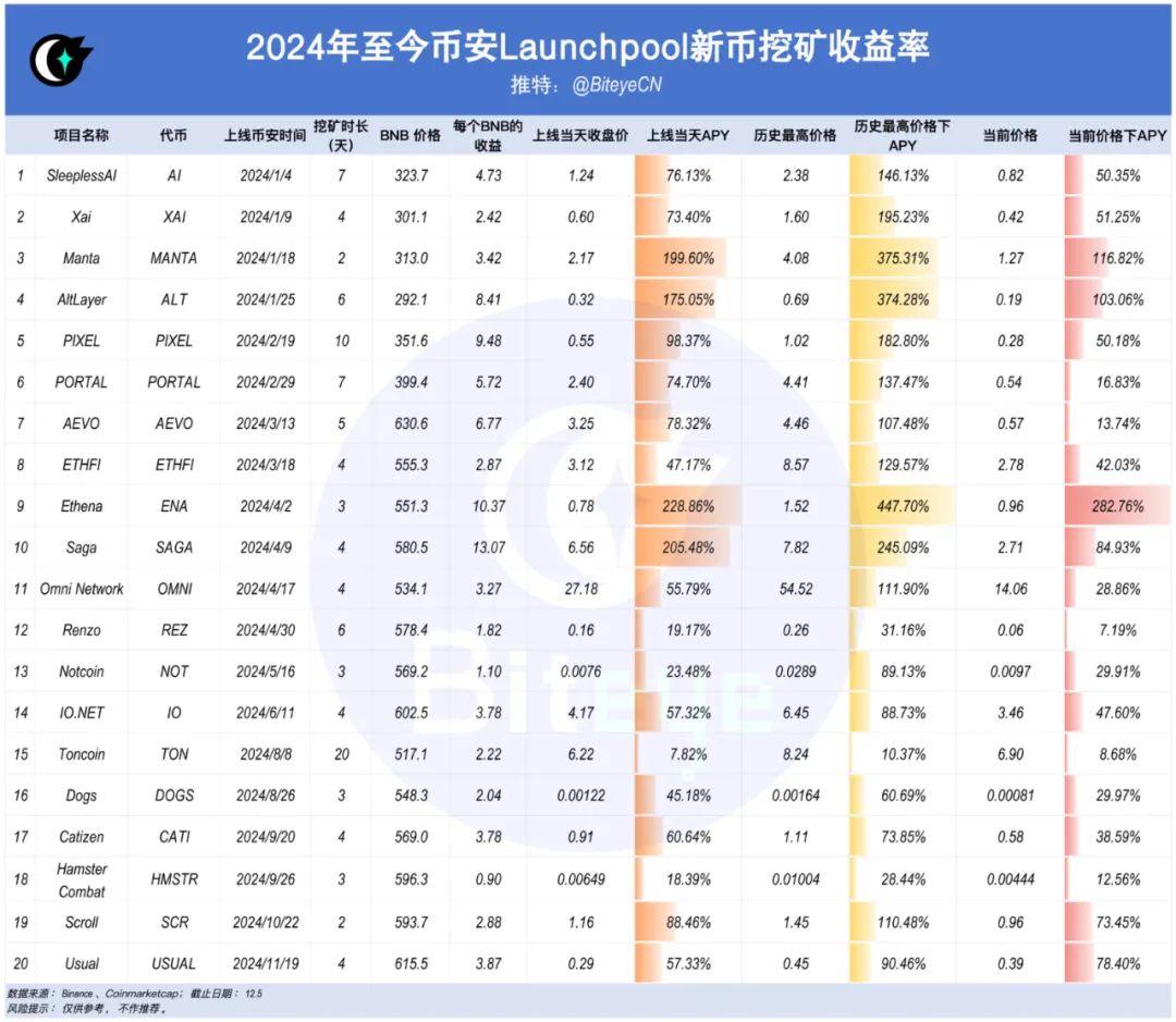 数据揭秘火网上币效应：狂欢背后隐藏着什么样的财富密码？-第4张图片-火网下载