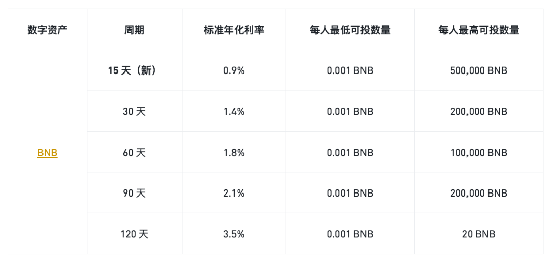 数据揭秘火网上币效应：狂欢背后隐藏着什么样的财富密码？-第6张图片-火网下载
