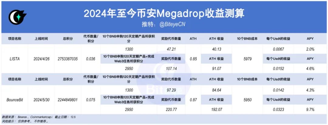 数据揭秘火网上币效应：狂欢背后隐藏着什么样的财富密码？-第7张图片-火网下载
