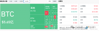 BTC突破10万美元后闪崩，长期持有者是罪魁祸首？