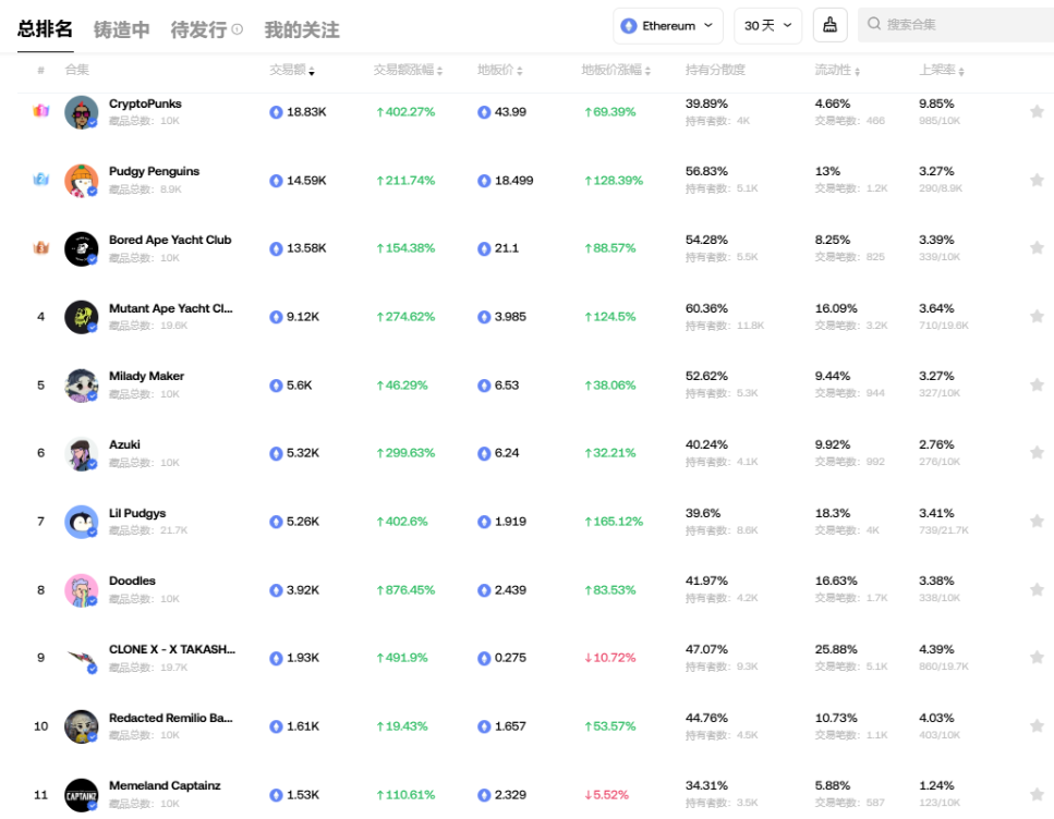 胖企鹅发币、ME将上线，NFT又逢春？-第5张图片-火网下载