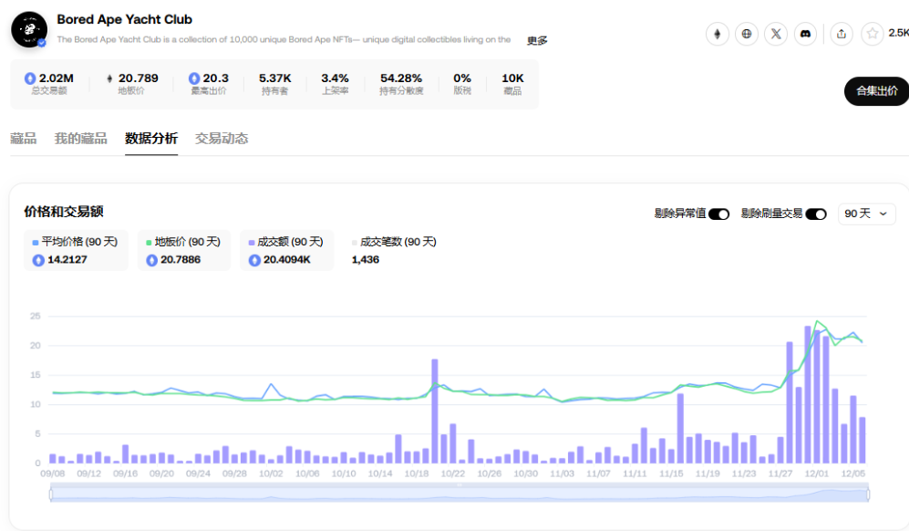 胖企鹅发币、ME将上线，NFT又逢春？-第7张图片-火网下载