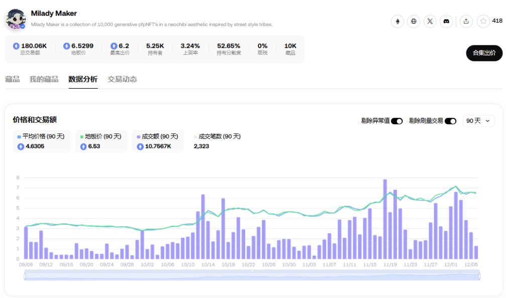 胖企鹅发币、ME将上线，NFT又逢春？-第8张图片-火网下载