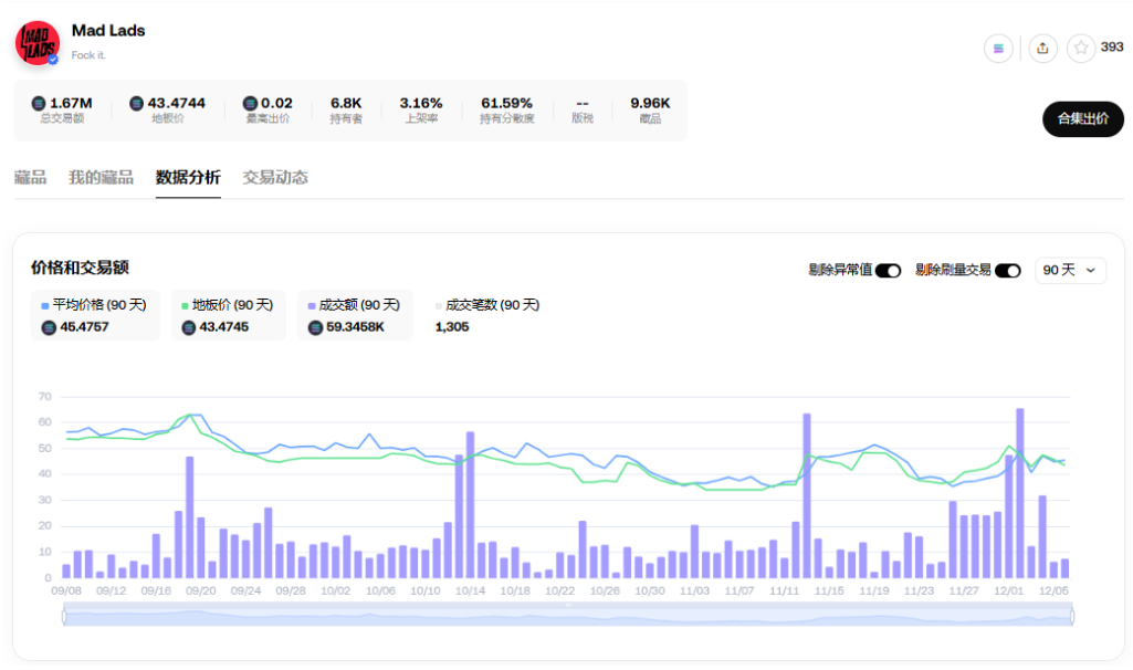 胖企鹅发币、ME将上线，NFT又逢春？-第10张图片-火网下载