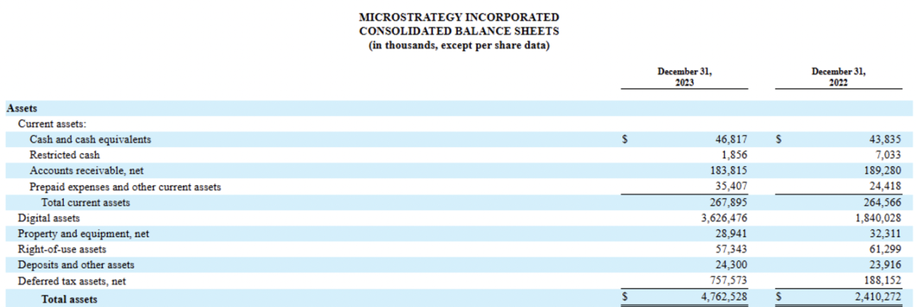 MicroStrategy会是下一个FTX吗？-第9张图片-火网下载