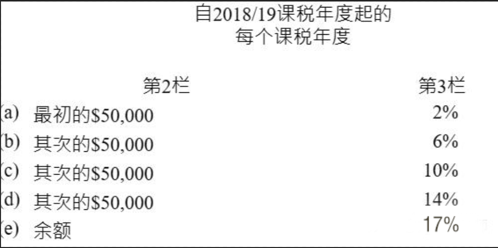 香港Web3公司为何扎堆？分析地理、政策与资本的全面吸引力-第2张图片-火网下载