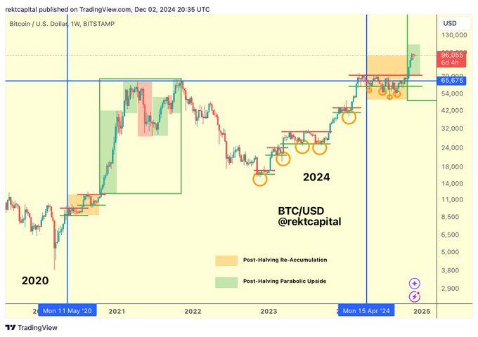 BTC破10万后的新征程：2025年冲击15万美元的10个理由-第3张图片-火网下载