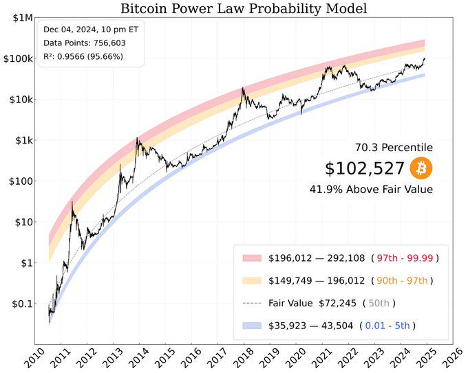 BTC破10万后的新征程：2025年冲击15万美元的10个理由-第4张图片-火网下载