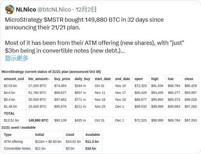 BTC破10万后的新征程：2025年冲击15万美元的10个理由-第7张图片-火网下载