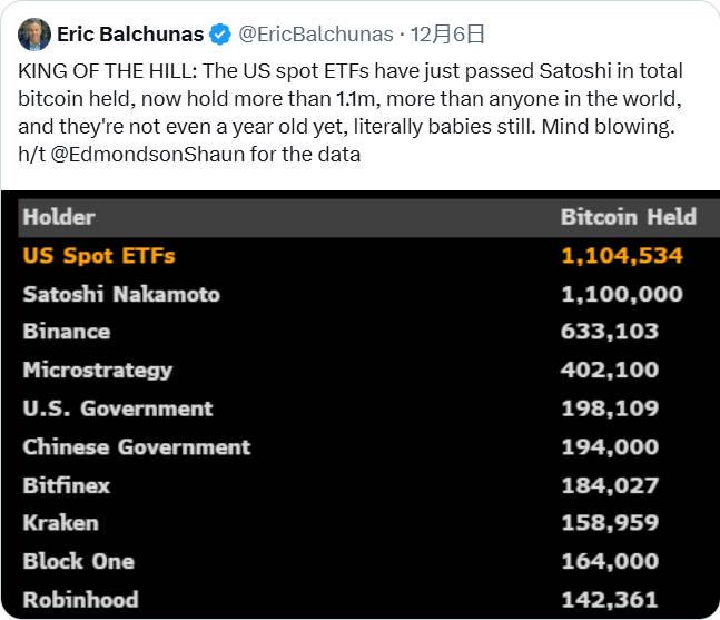 BTC破10万后的新征程：2025年冲击15万美元的10个理由-第8张图片-火网下载