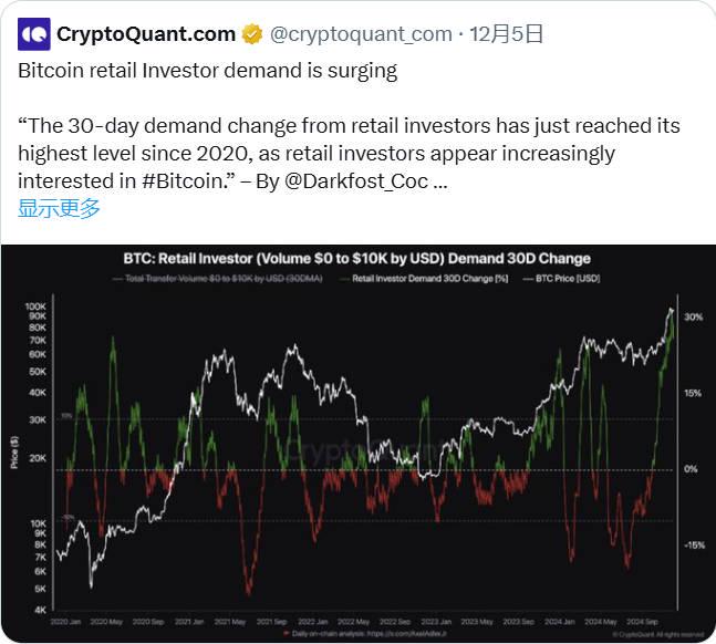 BTC破10万后的新征程：2025年冲击15万美元的10个理由-第10张图片-火网下载