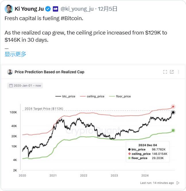 BTC破10万后的新征程：2025年冲击15万美元的10个理由-第11张图片-火网下载