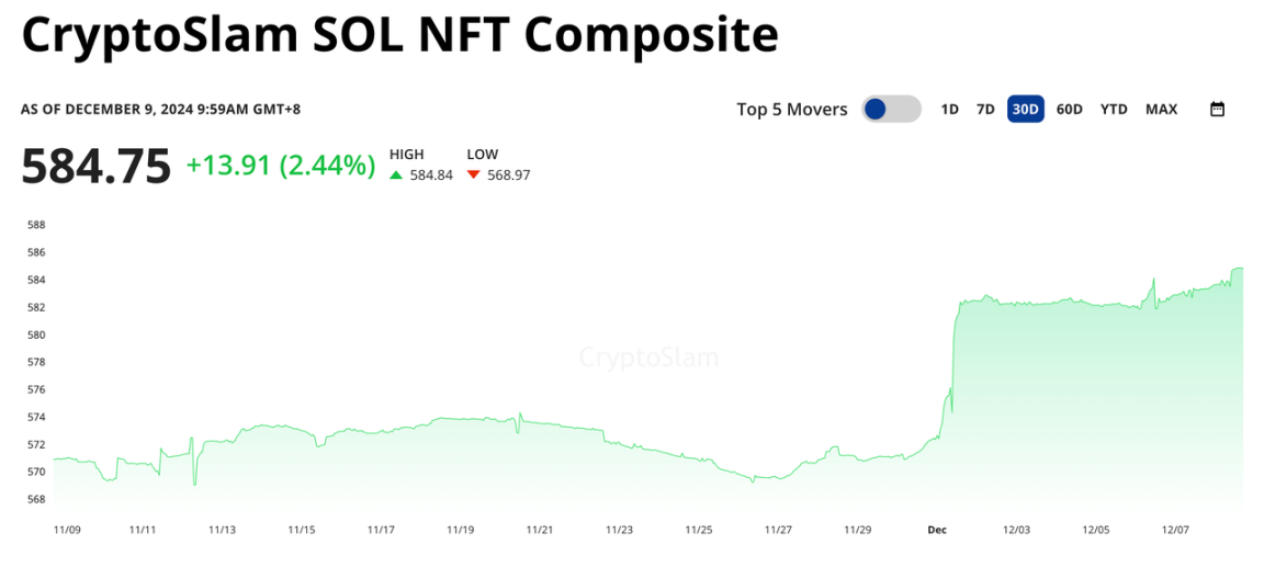 NFT板块逐渐复苏，还有哪些参与机会？-第2张图片-火网下载