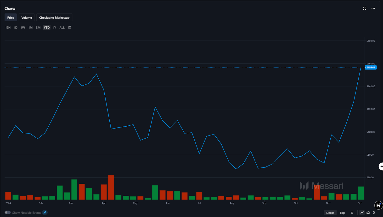 DeFi全面复兴的背后：新老协议的韧性与创新-第2张图片-火网下载